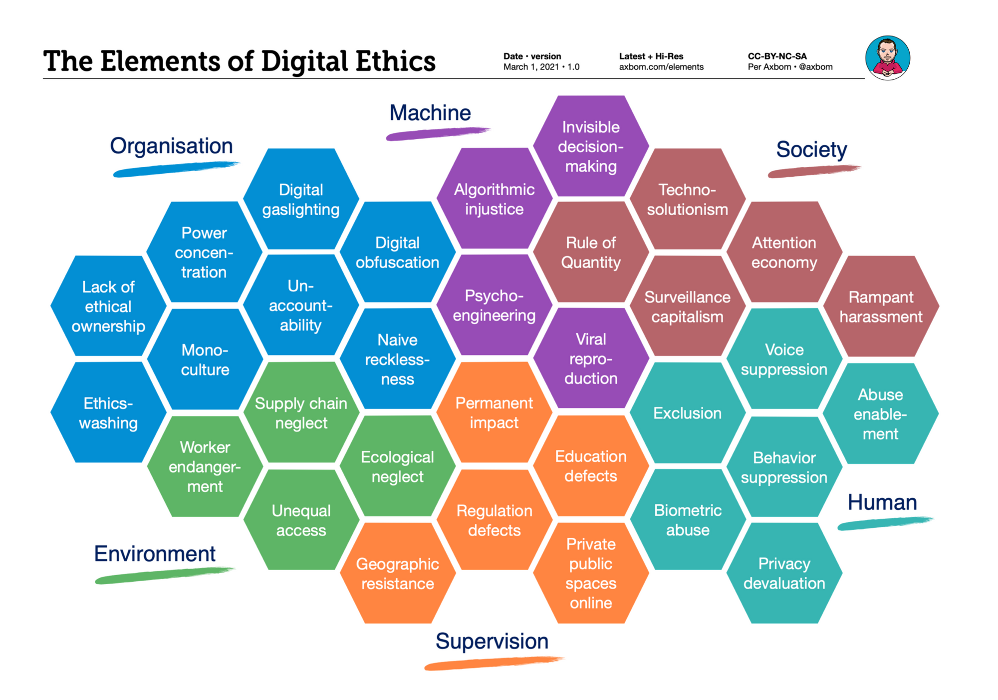 the-elements-of-digital-ethics