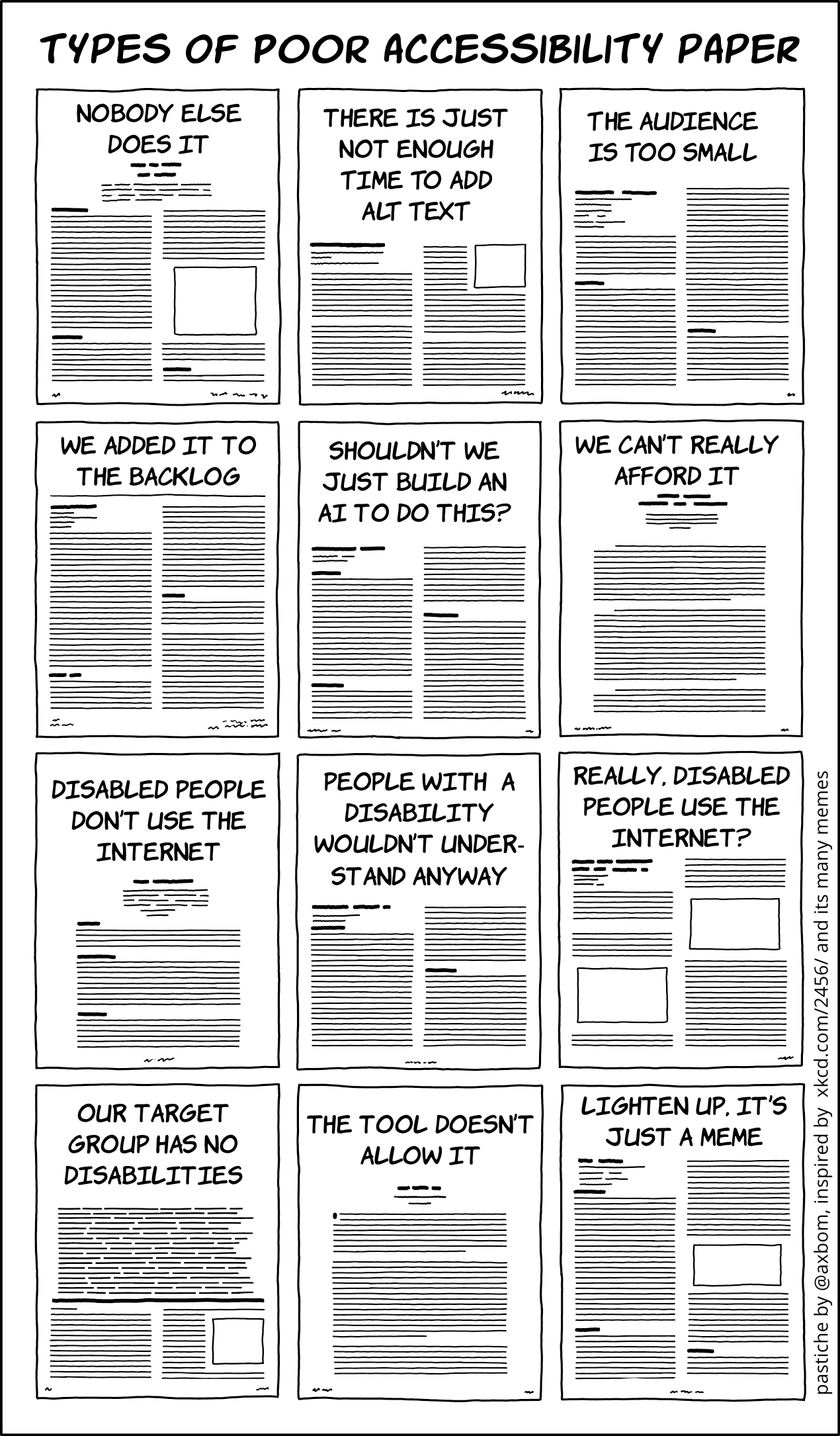 Types of Poor Accessibility Paper. Image described in post below.