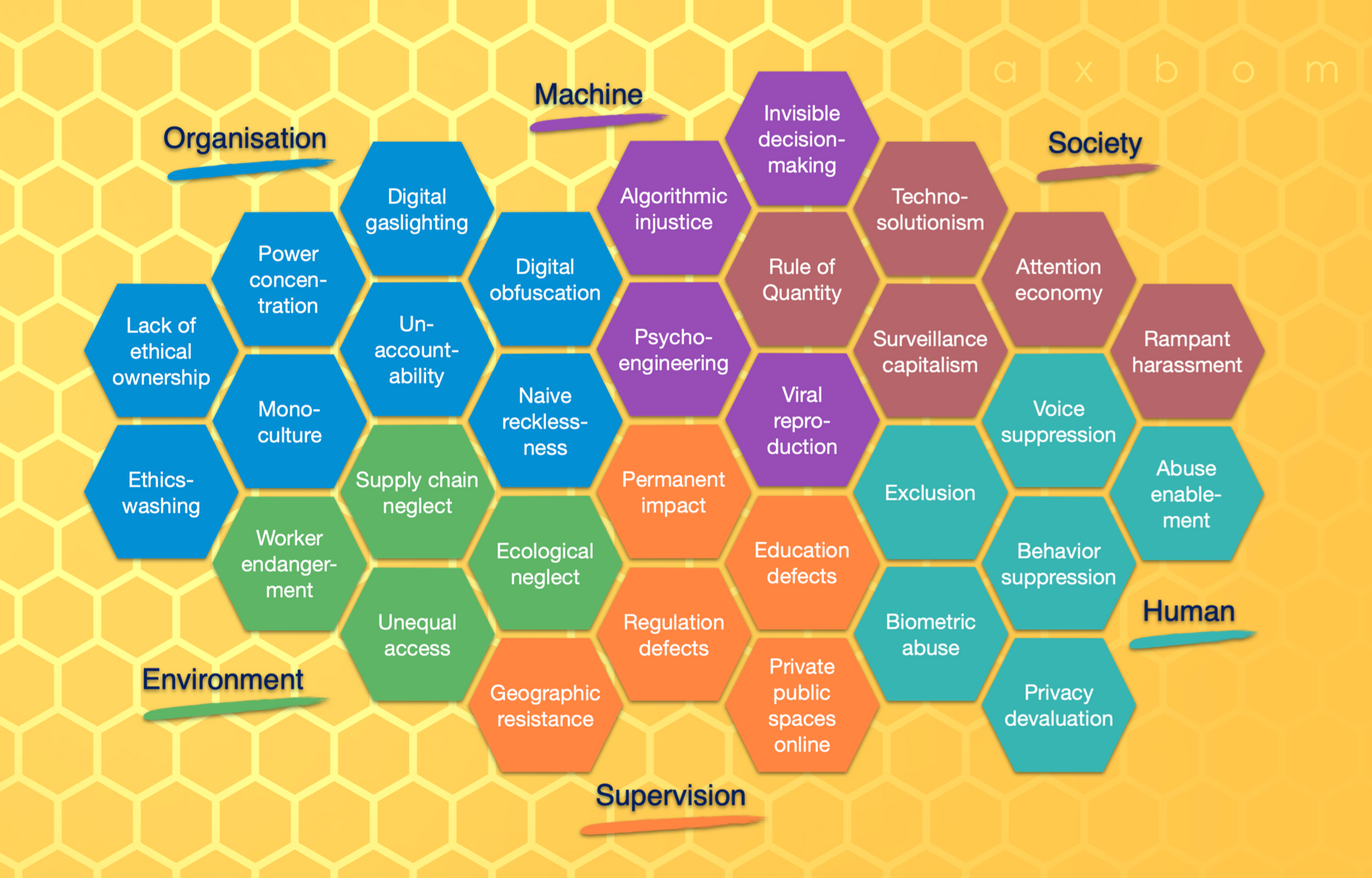 elements-ethics-honeycomb.png