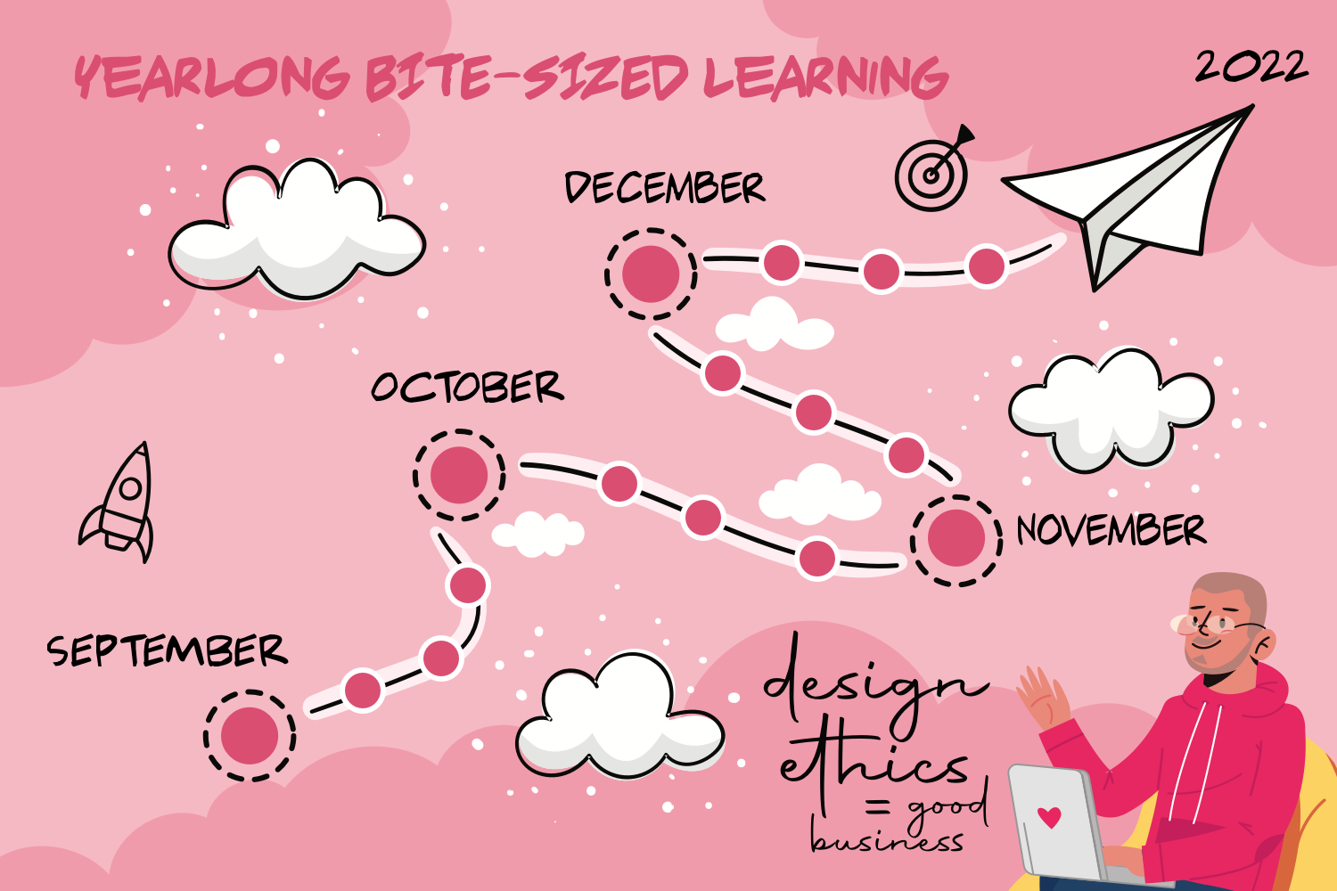 Illustration of flying paper airplane leaving behind a track of step-by-step circles in a wavy timeline. Per Axbom waving.