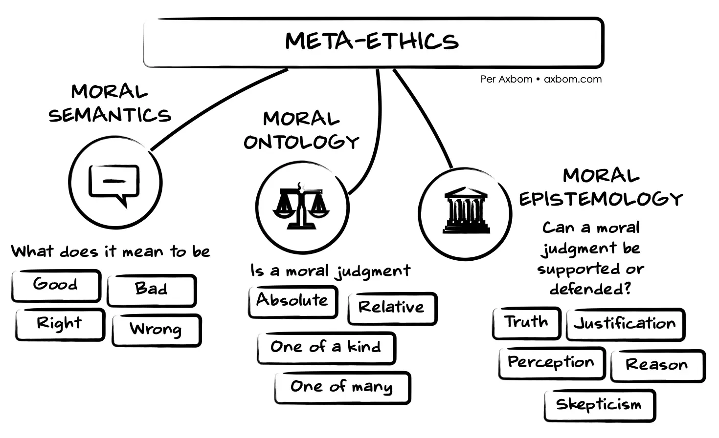 meta-ethics-axbom.webp