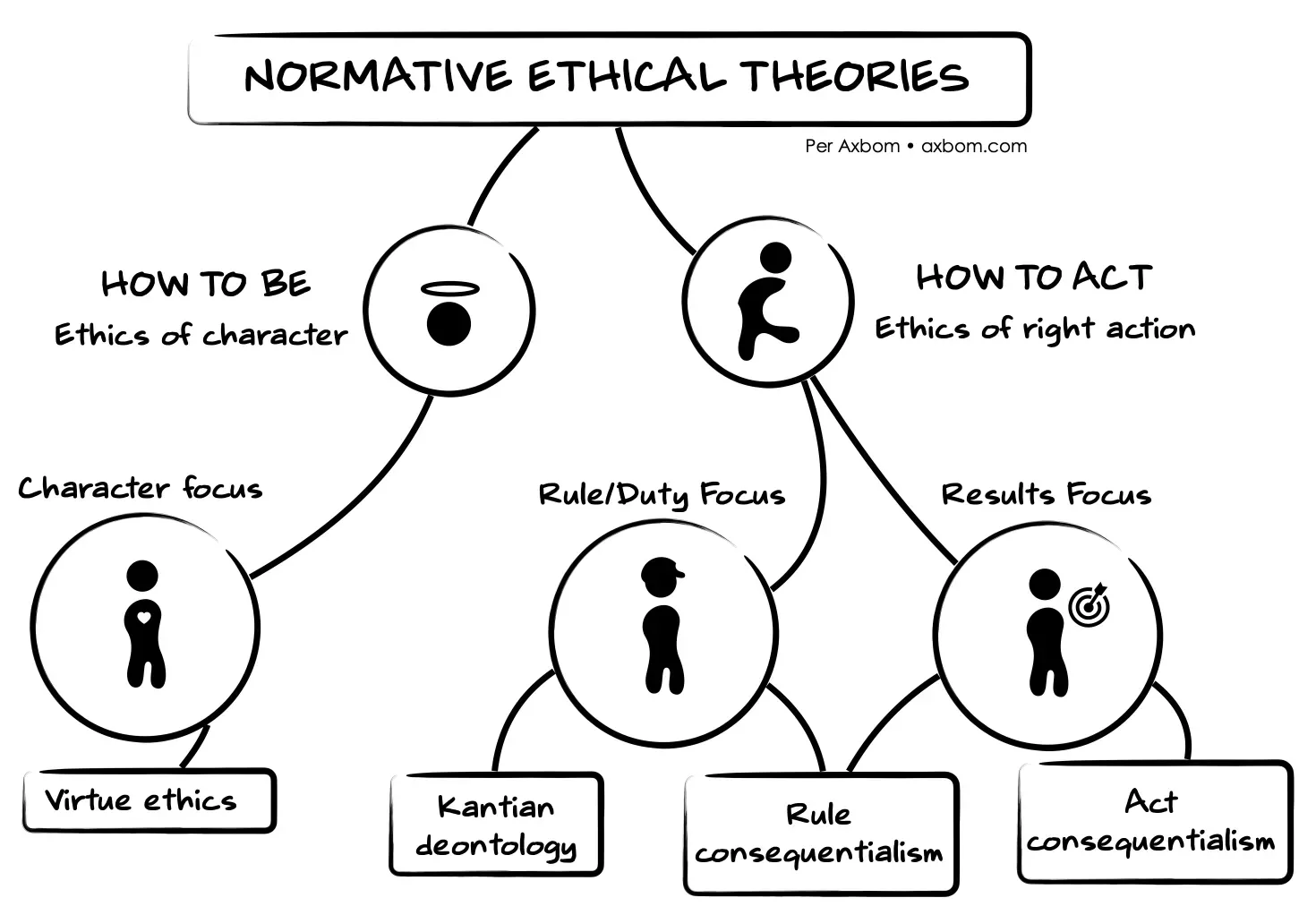 normative ethical theory