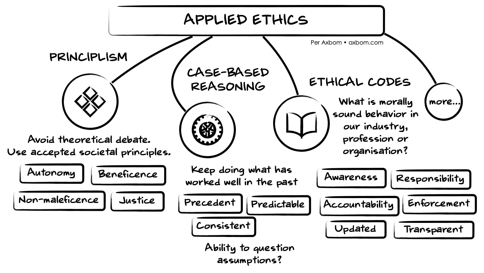 applied-ethics.webp