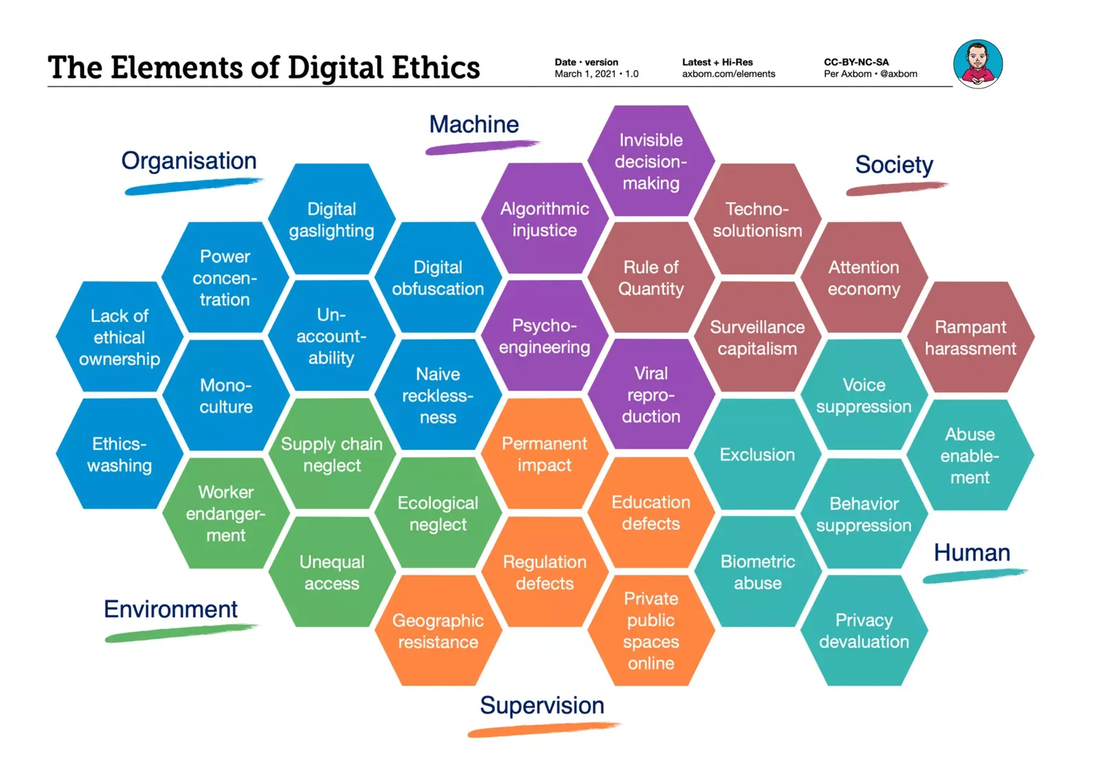 elements-of-digital-ethics.webp