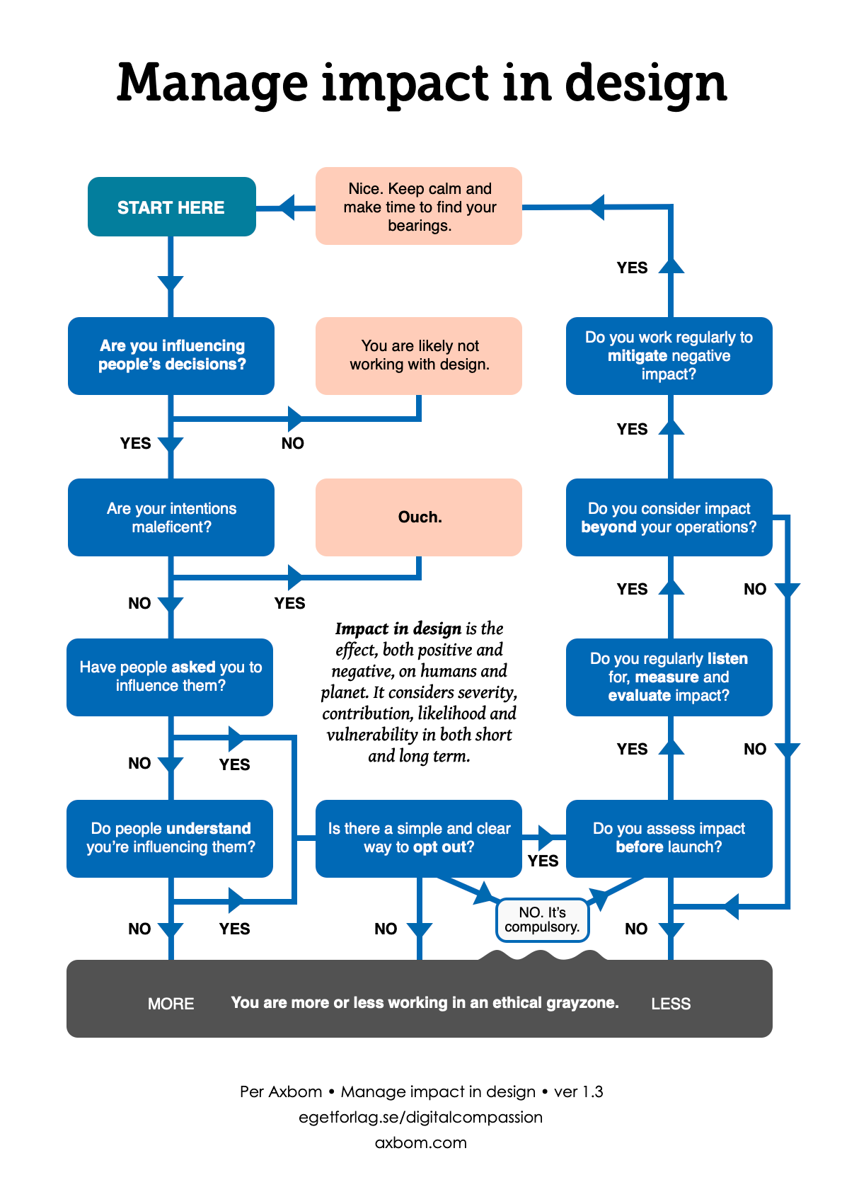 axbom-manage-impact-in-design-PA13.png