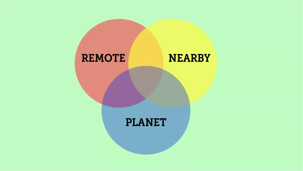 The power of glocal thinking