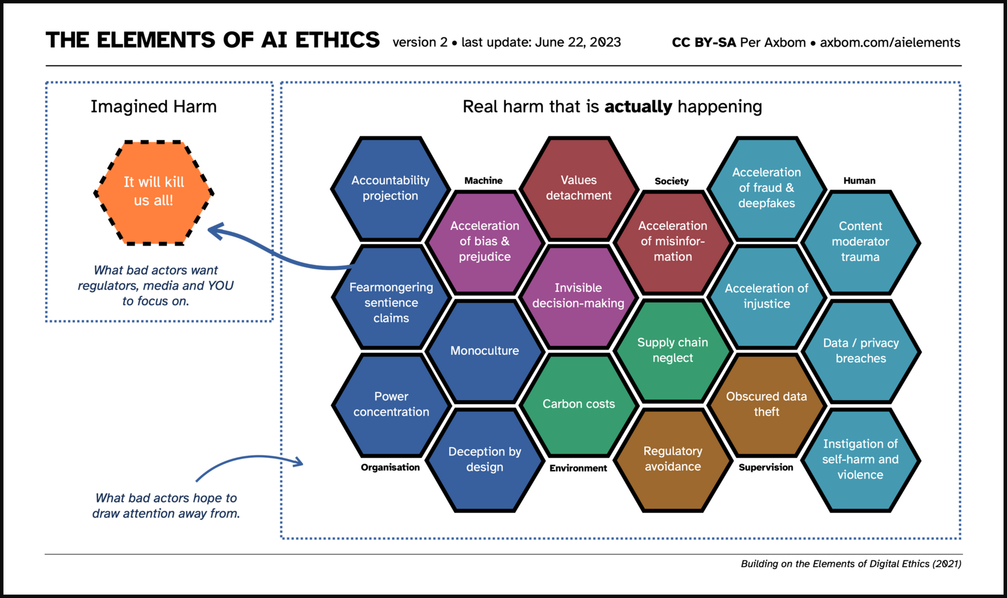 elements-ai-ethics.png