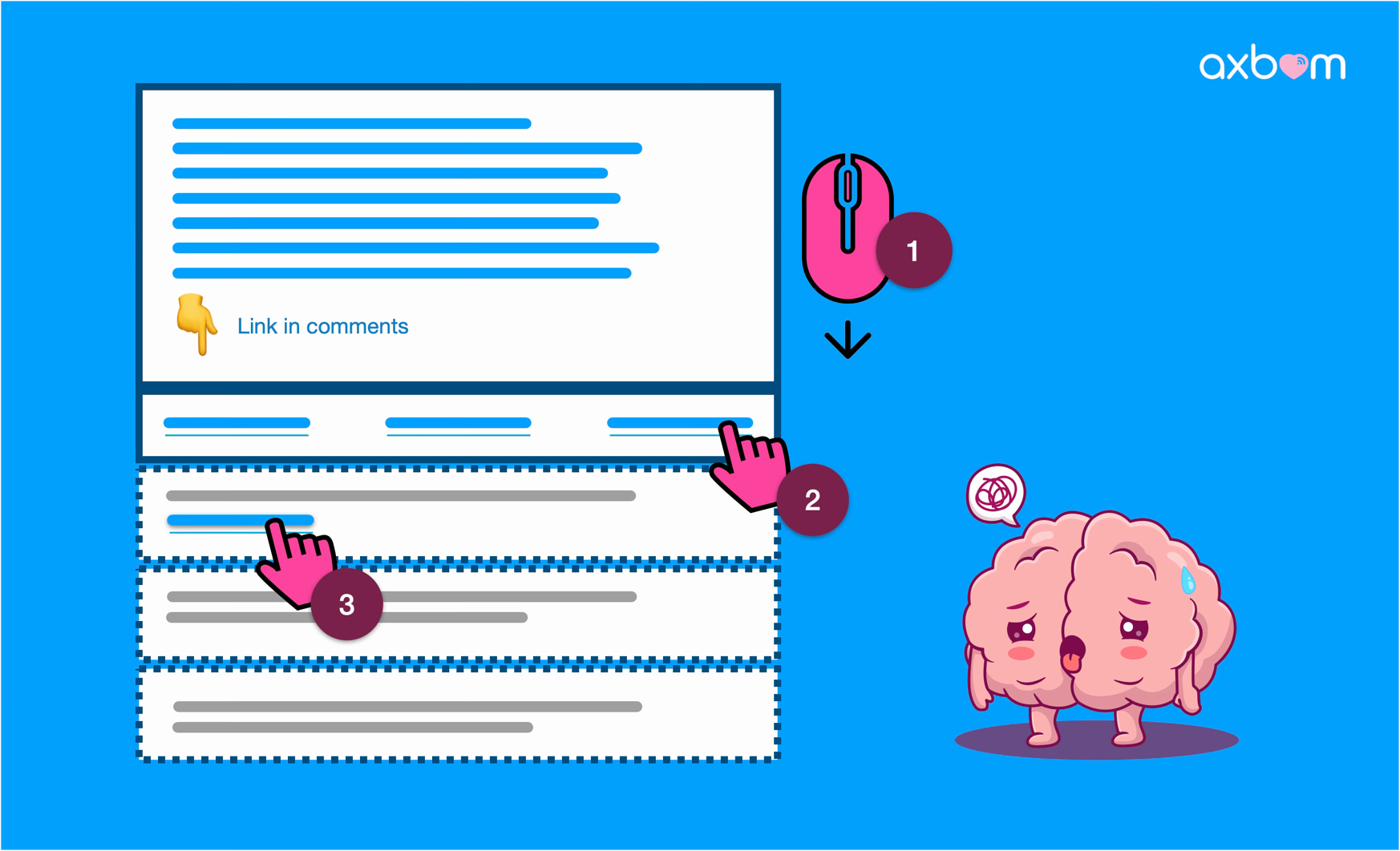 Illustration of cognitive load brought on by having to 1. scroll 2. click 'comments' 3. find the link - just to go to the suggested web page