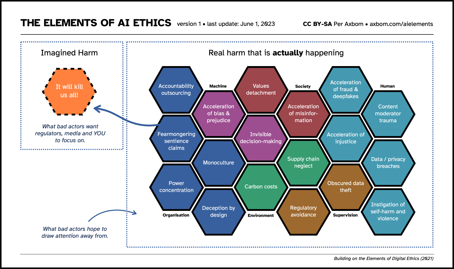 The Chart