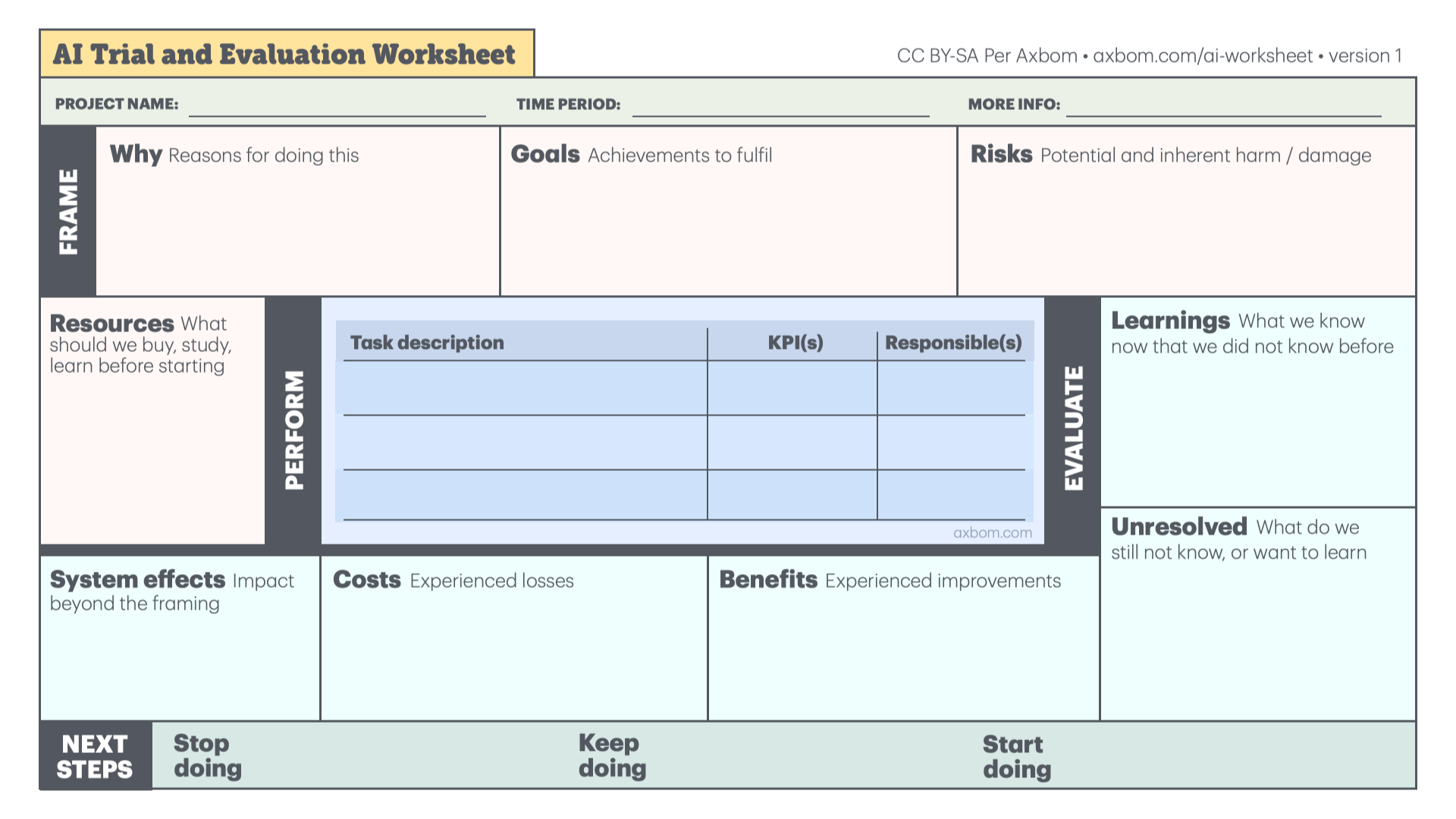 AI Trial and Evaluation Worksheet – a picture of the worksheet