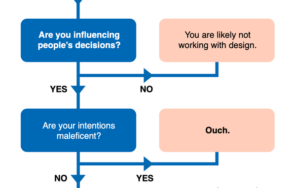 Flowchart: Manage impact in design