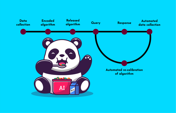 Happy panda eating cereal from a bowl labelled "AI" with colorful 1:s and 0:s. The milk carton is labelled ML.