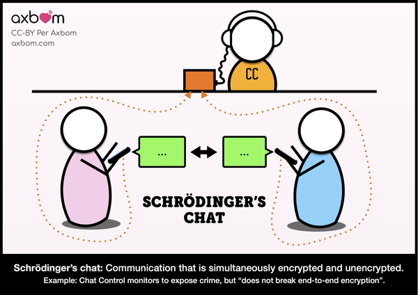 Schrödinger's Chat